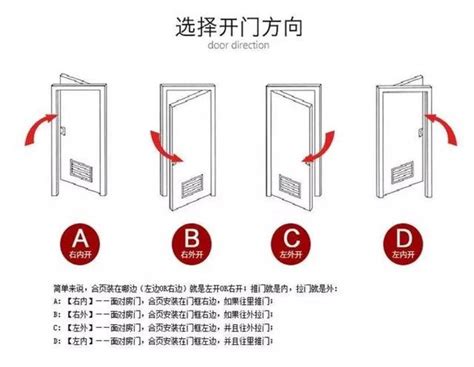 店面開門方向|門朝何方？決定你的財運高低